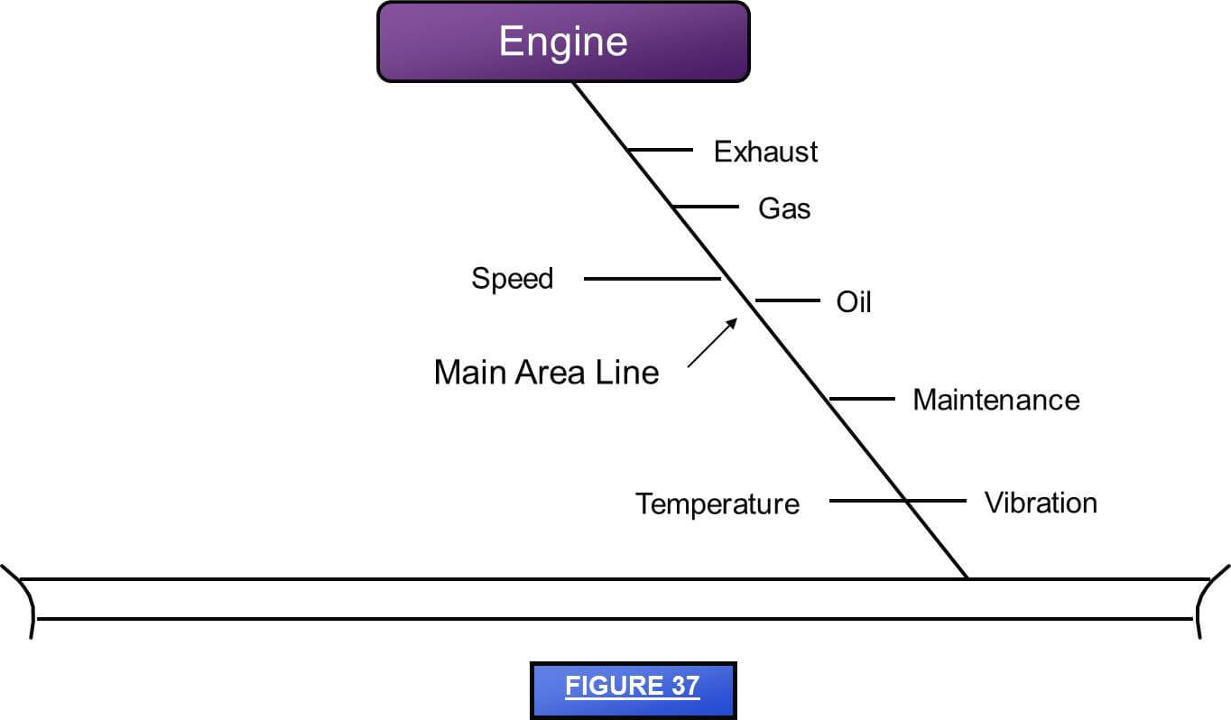 The Ultimate Guide to Cause and Effect Diagrams Juran