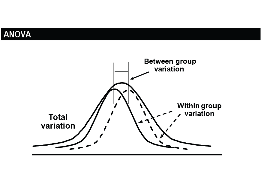 ANOVA graph