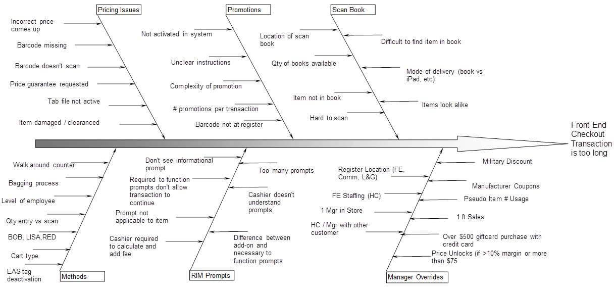 The Ultimate Guide to Cause and Effect Diagrams Juran