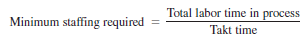 Minimum Staffing Required Formula