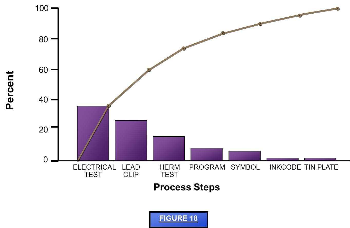 pareto analysis problem solving workshop