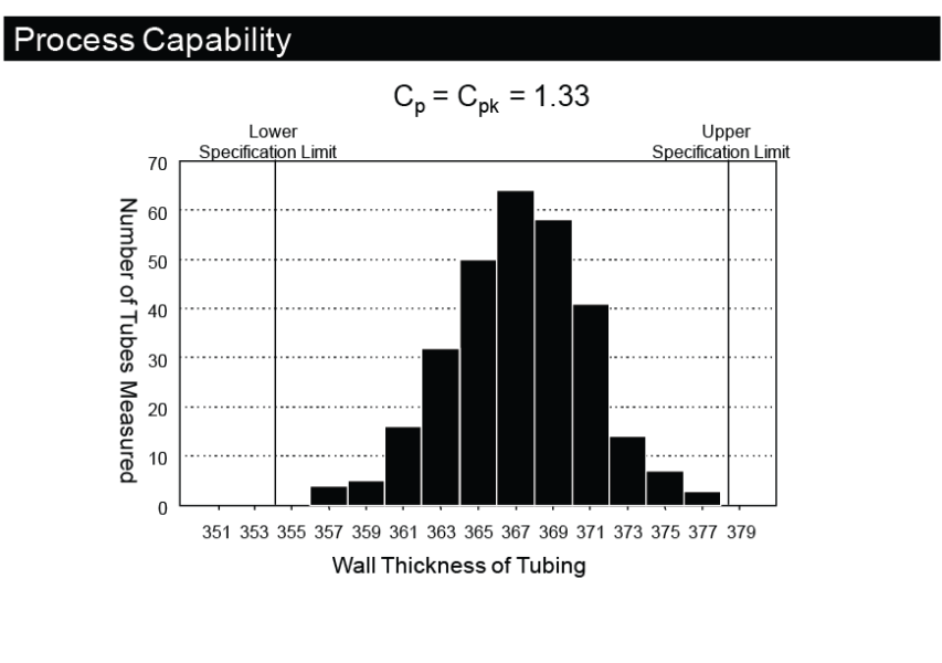 Calculated Process Capability Process Capability: Formulas & Implementation | Juran Institute, An ...
