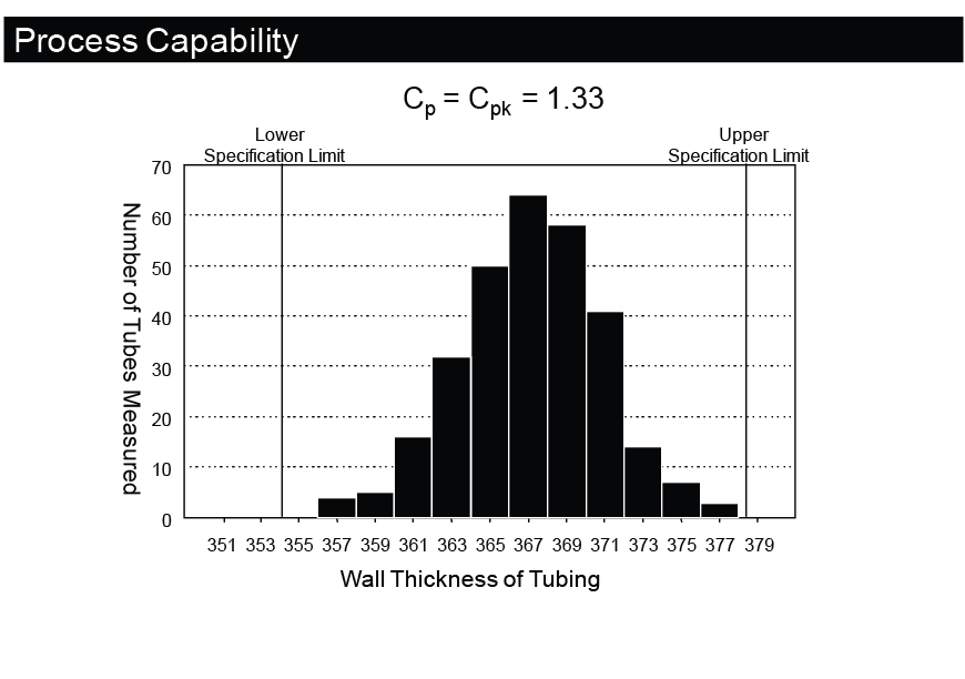 Process Capability Formula Example