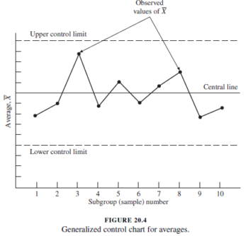 Guide to Statistical Control Charts | Juran Institute, An Attain ...