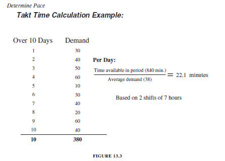 Takt Time Calculation