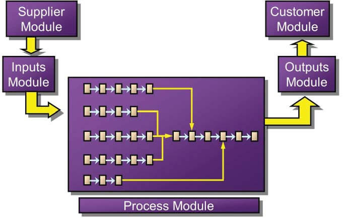 Value Stream Map Example