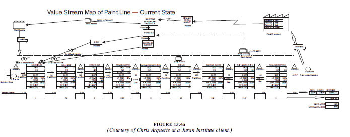 Value Stream Map of Paint Line Current State