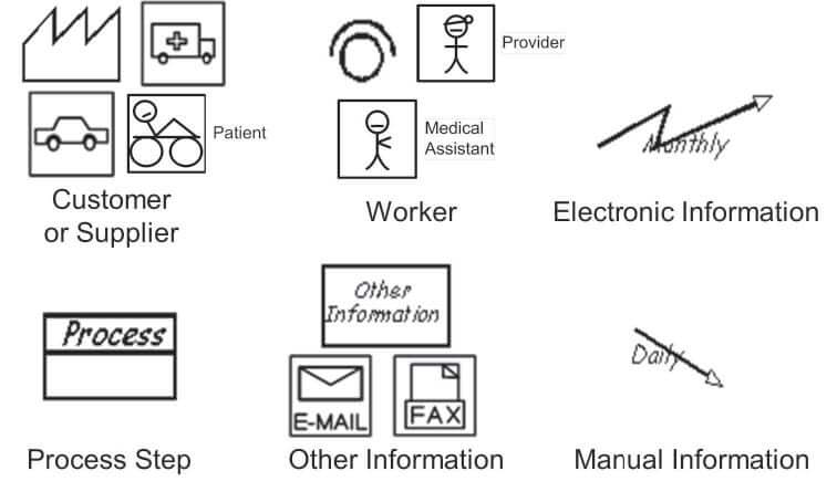 Value Stream Mapping Symbols