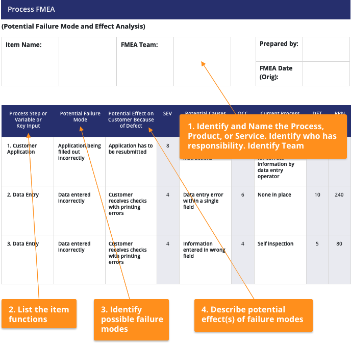 Guide To Failure Mode And Effect Analysis Fmea Juran Membrane