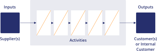 High-Level Process Map