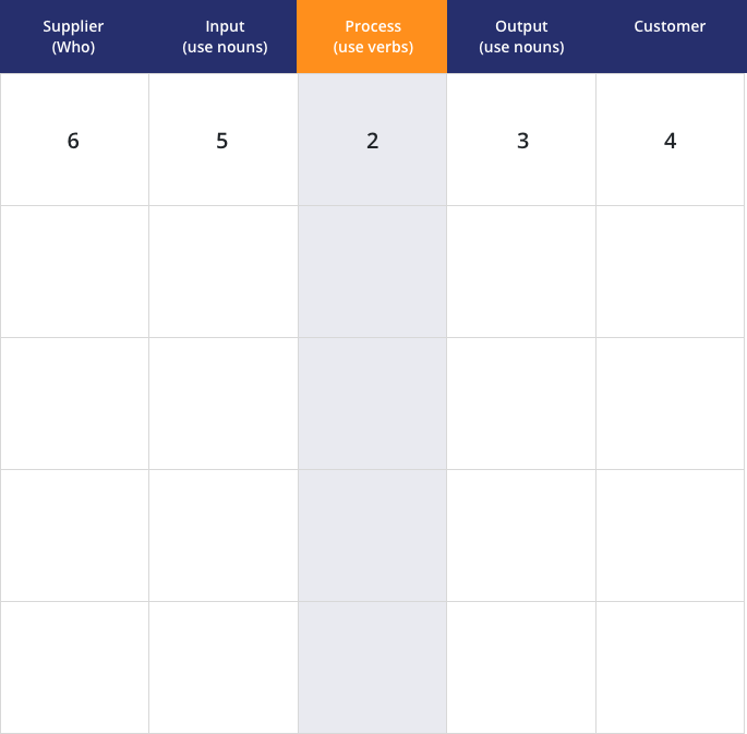 High-Level Process Map