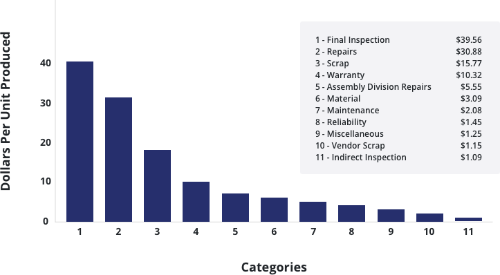 Annual Cost of Poor Quality