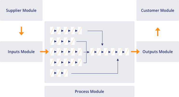 lean six sigma