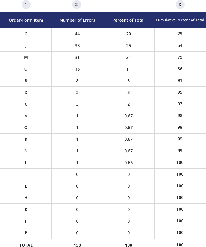 Pareto Analysis Overview and Examples_A-01