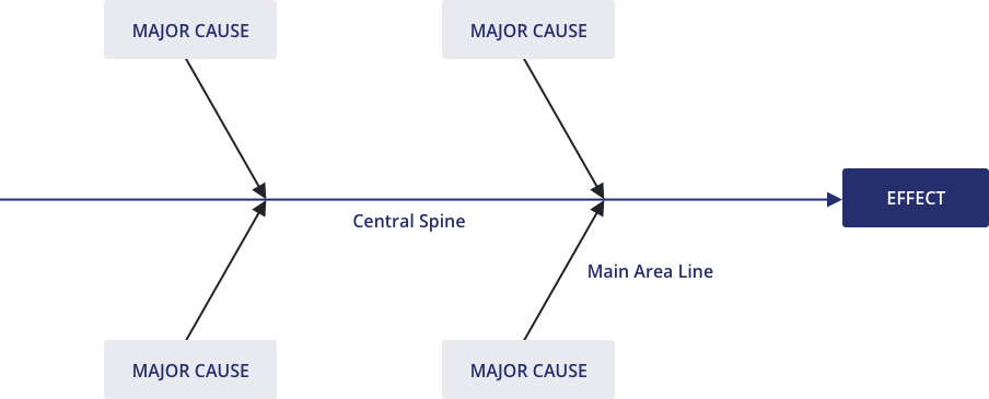 graphical representation of cause effect analysis