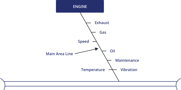 graphical representation of cause effect analysis