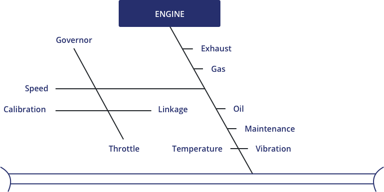 graphical representation of cause effect analysis