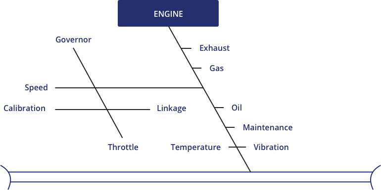 4: Ishikawa diagram for heat treatment process of RUC EBN (Tay