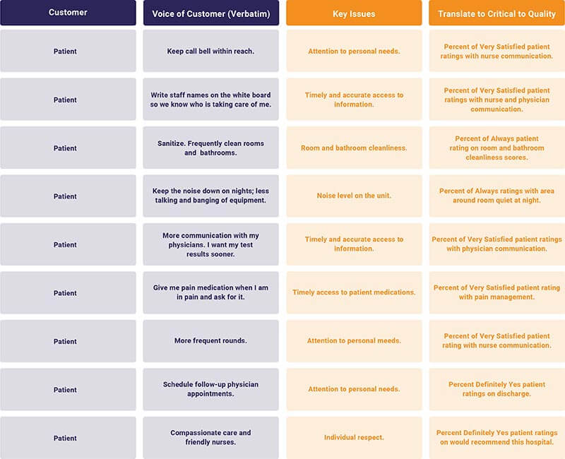 CTQ Matrix