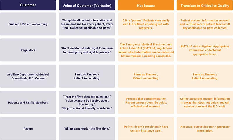 CTQ Matrix