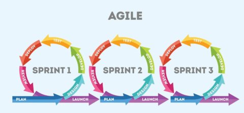 scrum master 